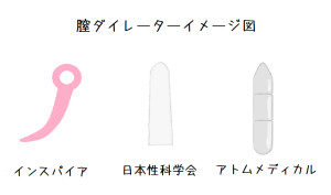 腟ダイレーター一覧